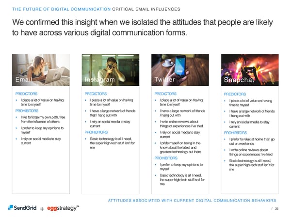 SendGrid + eggstrategy: The Future of Digital Communication - Page 35