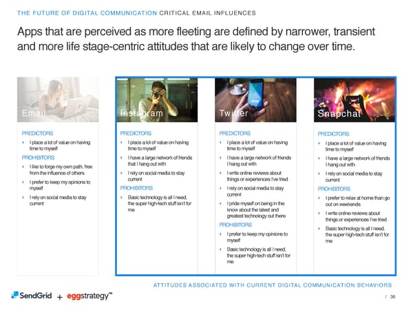 SendGrid + eggstrategy: The Future of Digital Communication - Page 36