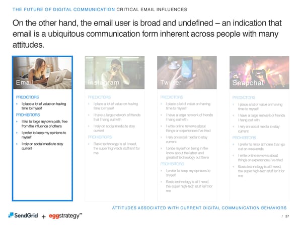 SendGrid + eggstrategy: The Future of Digital Communication - Page 37