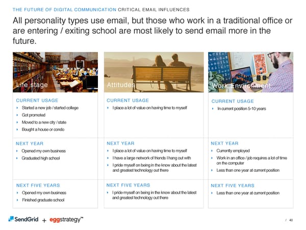 SendGrid + eggstrategy: The Future of Digital Communication - Page 40