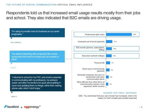 SendGrid + eggstrategy: The Future of Digital Communication - Page 41