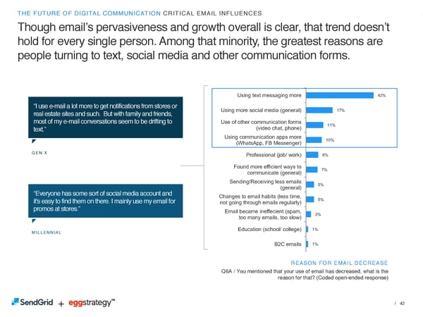 SendGrid + eggstrategy: The Future of Digital Communication - Page 42